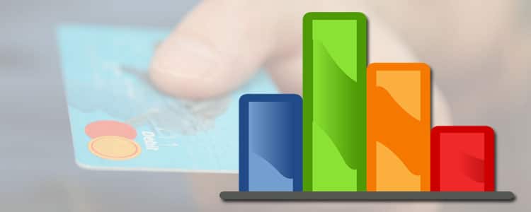Beste prepaid creditcard