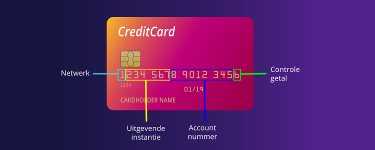 Creditcardnummer
