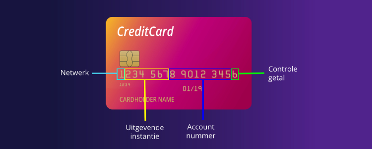 Herkenning Minimaal paneel Wat is een Creditcardnummer en hoe werkt het? - Debitcard.nl