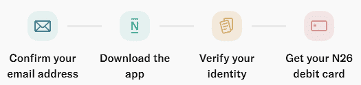 N26 Creditcard aanvragen