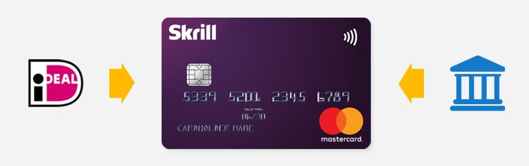 Het Britse Skrill ondersteund iDEAL en bankoverschrijving om geld te storten 